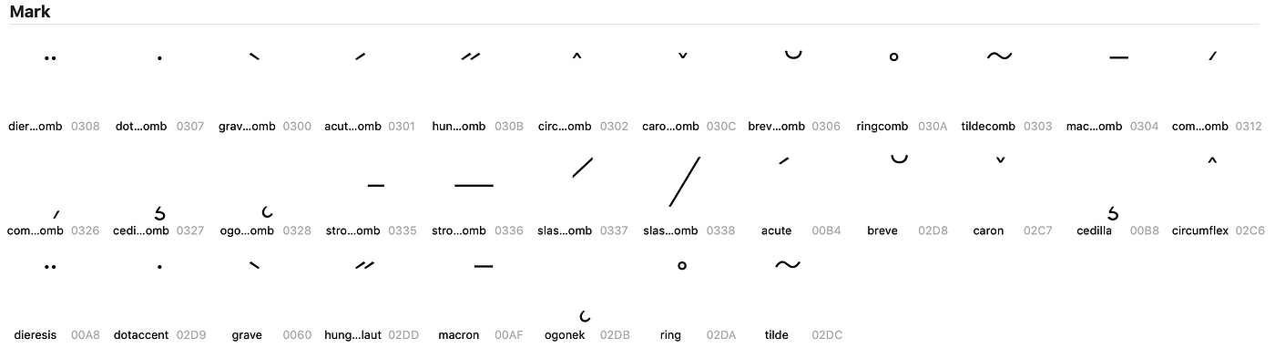 Diacritics Images